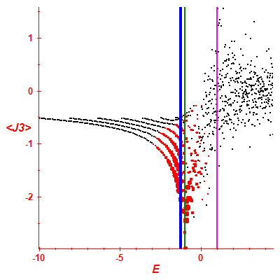 Peres lattice <J3>